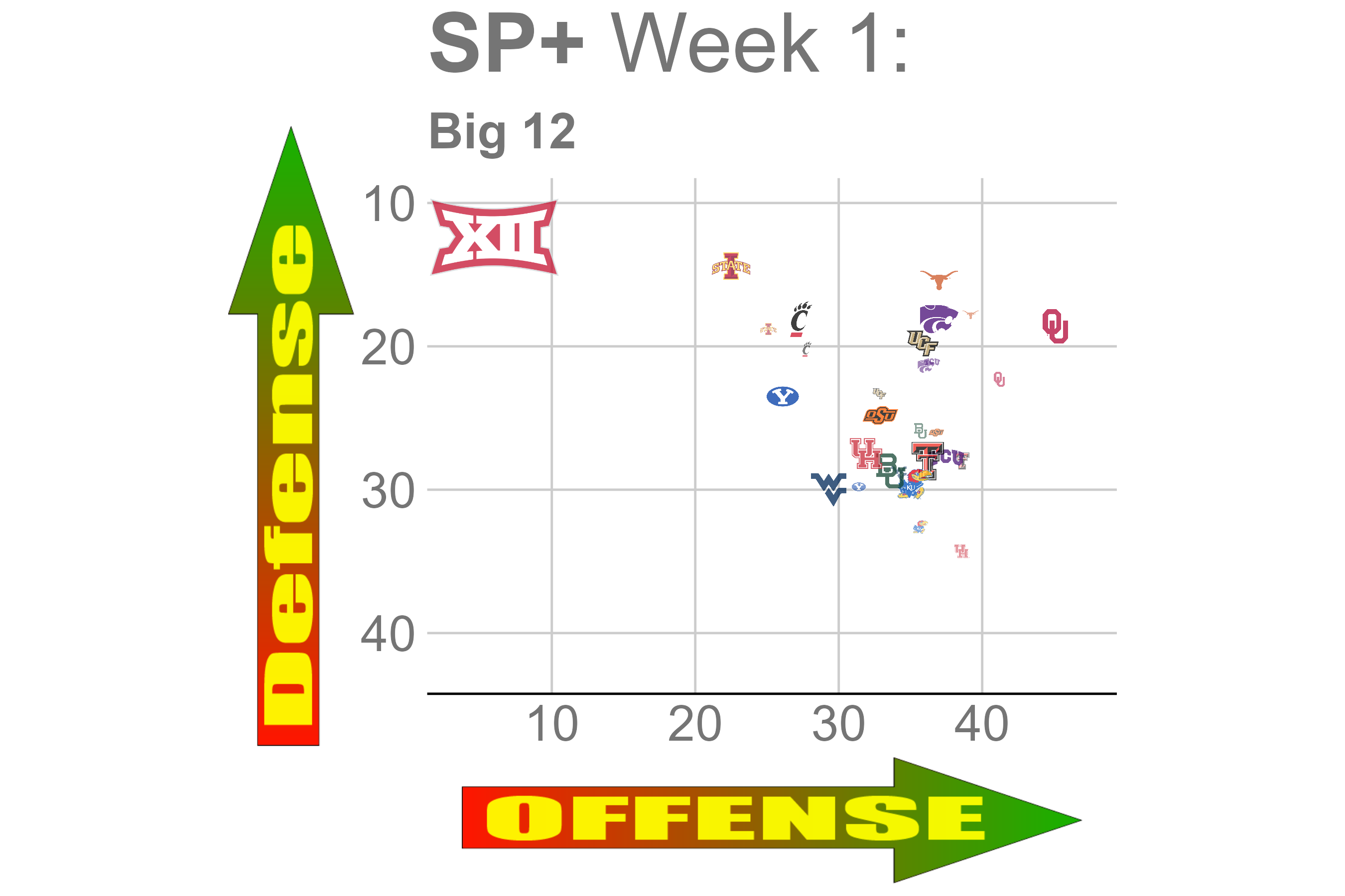 Big 12 week 1